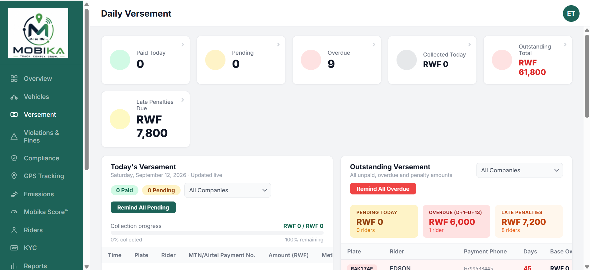 Payment monitoring and compliance data